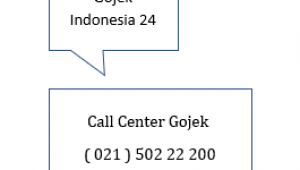 Nomor Call Center Gojek Indonesia 24 Jam