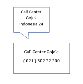 Nomor Call Center Gojek Indonesia 24 Jam